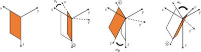 A rapid 3D magnetotelluric forward approach for arbitrary anisotropic conductivities in the Fourier domain